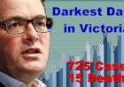 Darkest day in Victoria -725 new coronavirus cases and 15 deaths