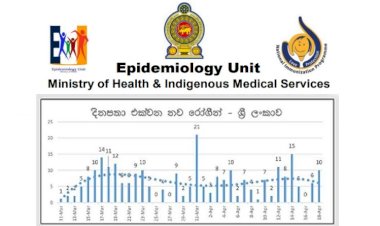 Covid-19 Risks not over in Sri Lanka – Dr. Anil Jasinghe