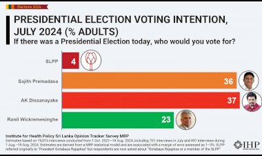 Anura Kumara and Sajith Premadasa lead neck and neck according to the  Opinion poll published today