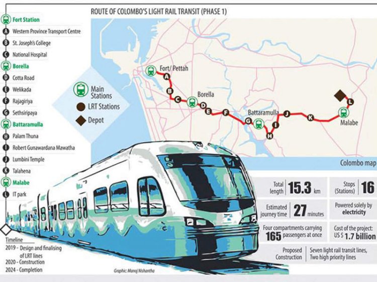 Light Rail for Sri Lanka