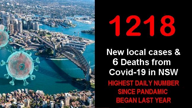 NSW records 1218 cases of COVID-19  &  six deaths