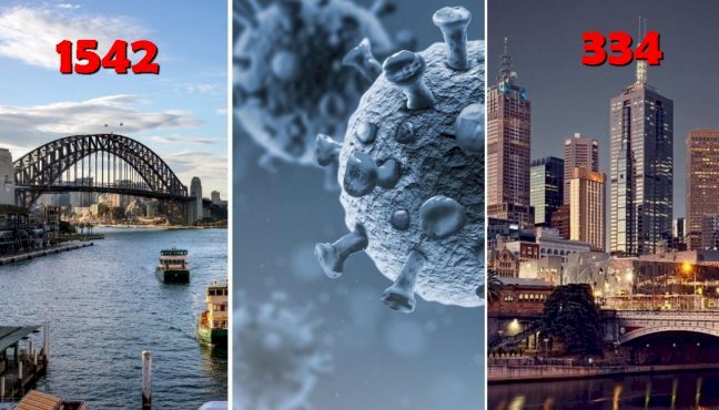 New South Wales & Victoria recorded highest no of daily Covid cases