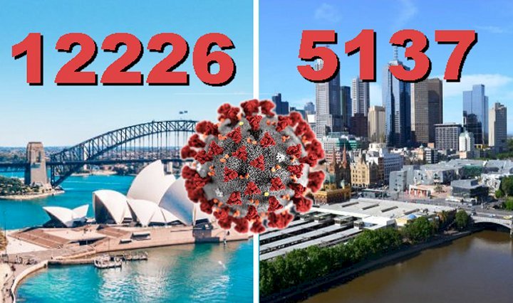 NSW and Victoria records highest no of  COVID-19 cases and Australia makes major changes to isolation rules